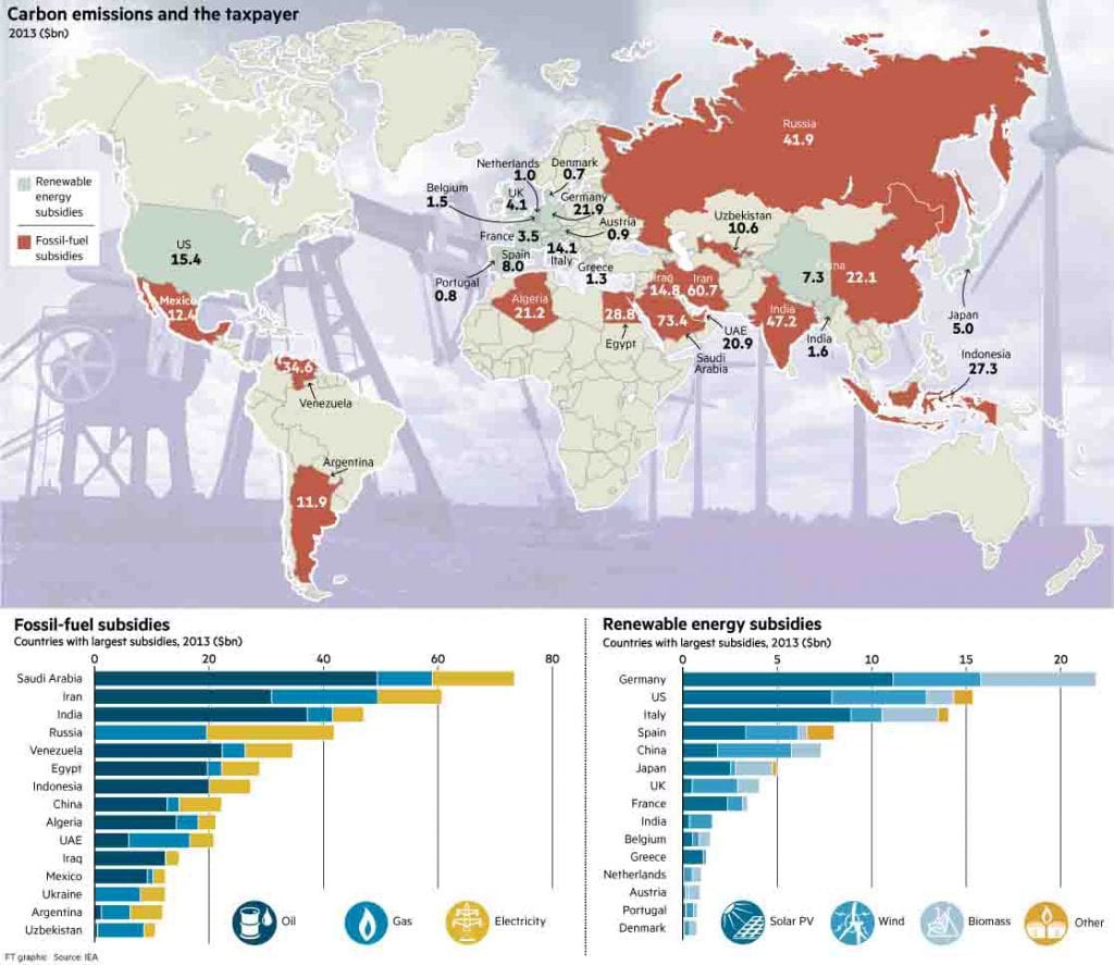 Financial Times map of energy subsidy