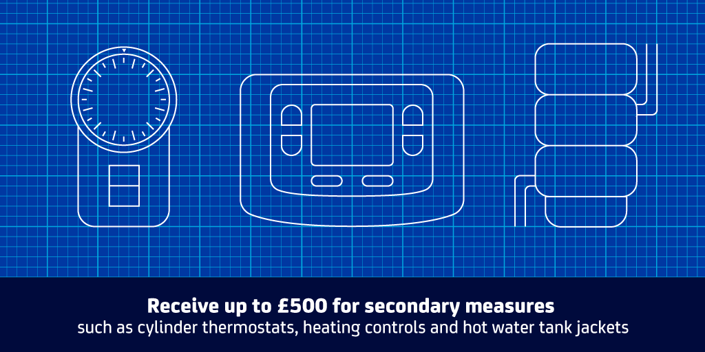 Loans in Scotland to help make homes warmer Energy Saving Trust