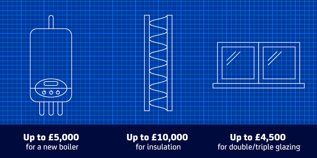 Loans in Scotland to help make homes warmer Energy Saving Trust