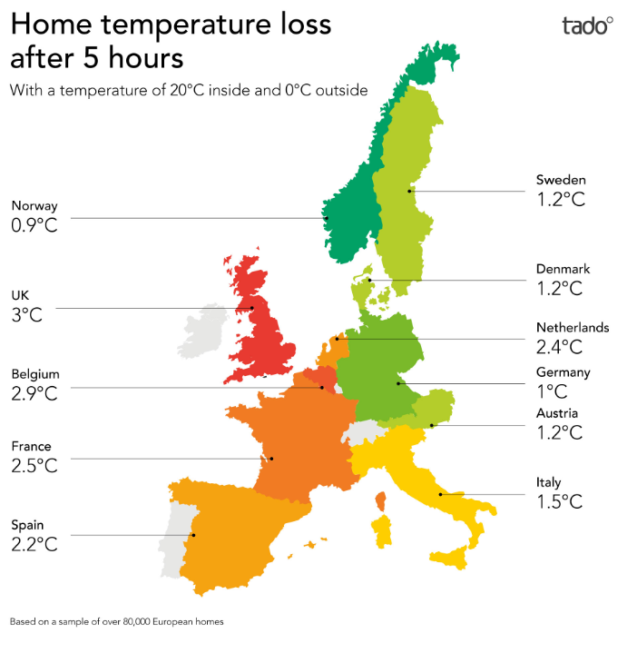 temperature graph