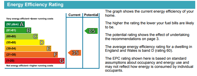 guide-to-energy-performance-certificates-energy-saving-trust