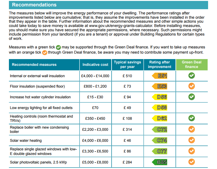 This image shows the performance ratings after improvements listed below, however they only assume the improvements have been installed in the order they appear in the table. For more information you can refer to www.gov.uk/energy-grants-calculator. In the table <a href=