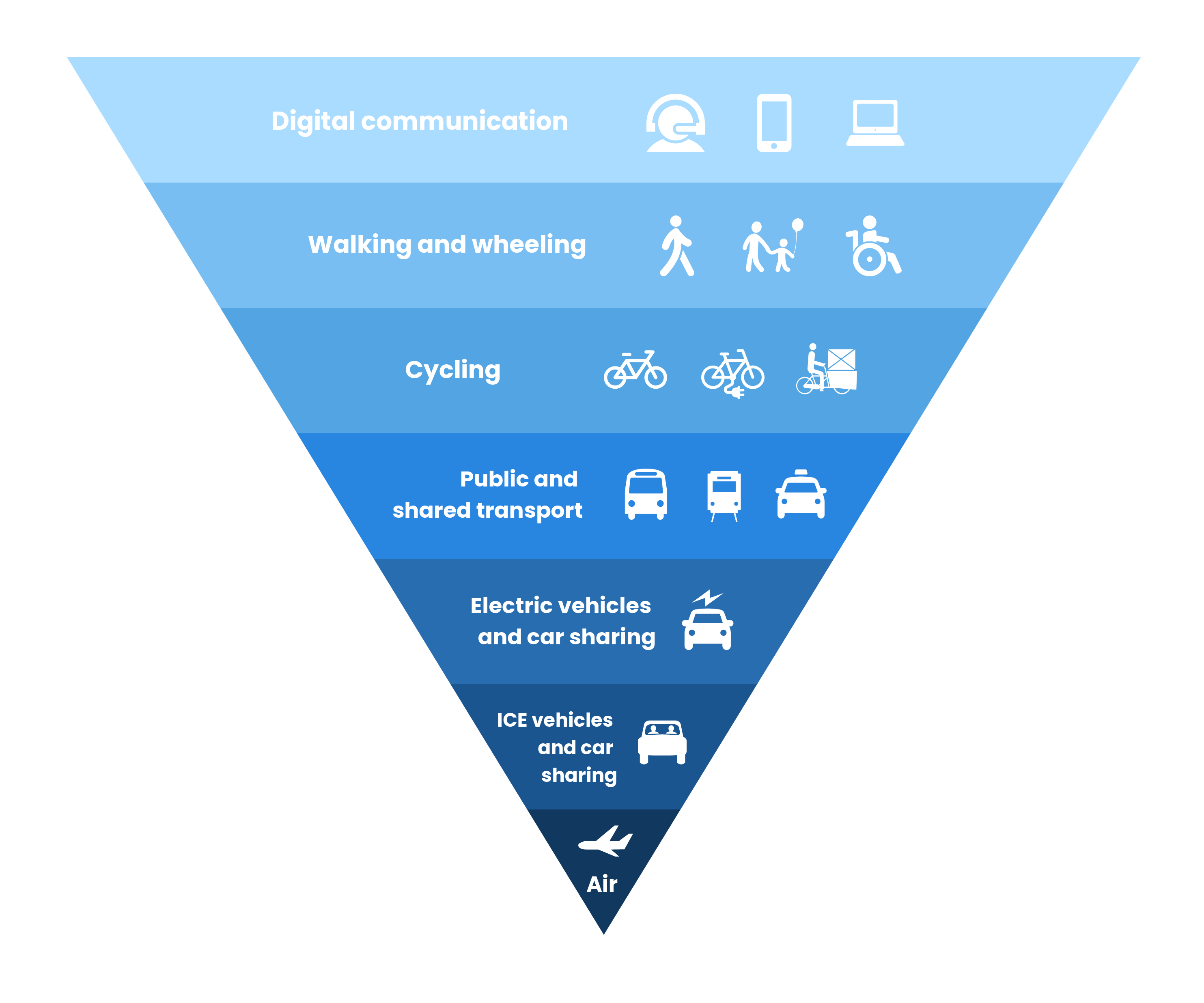 active travel fund guidance