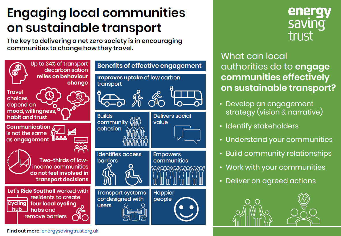 Community engagement infographic